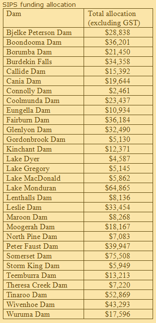 A chart showing the funding allocations for Queensland's dams. A chart showing the funding allocations for Queensland's dams.