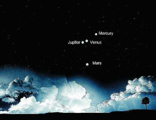 The graphic shows the positions of the four planets as they will appear on Thursday, May 12.