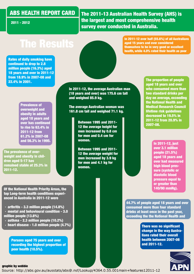 2011-13 Australian Health Survey 2011-13 Australian Health Survey
