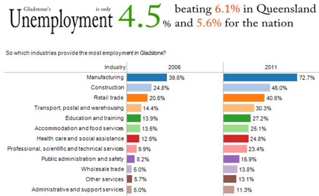 How does Gladstone compare when it comes to growth? Observer