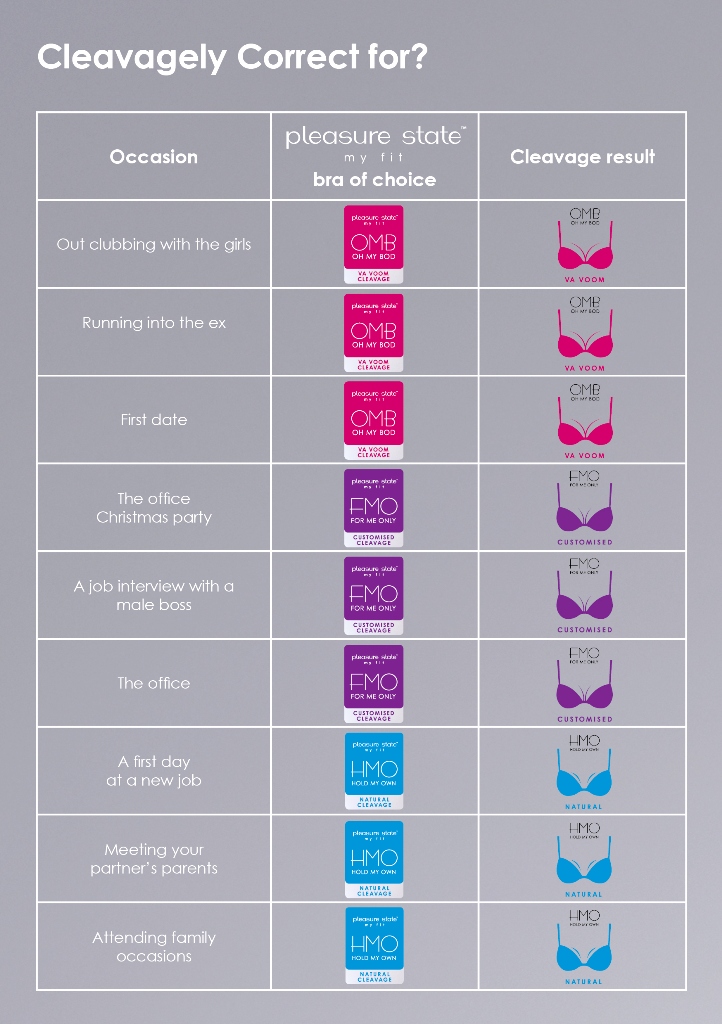 Use Pleasure State's 'My Fit' table to figure out how much cleavage is 'cleavagely correct' for different occasions. Use Pleasure State's 'My Fit' table to figure out how much cleavage is 'cleavagely correct' for different occasions.