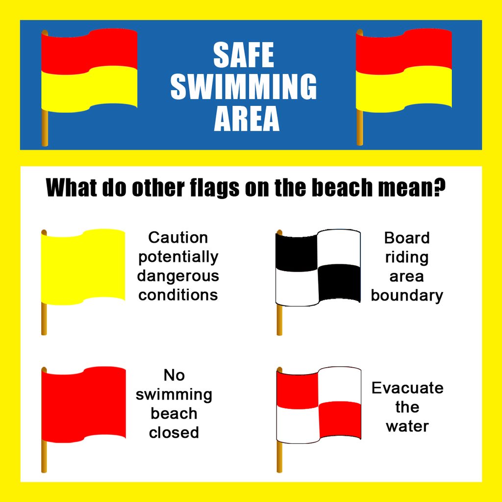 Man, 30, almost drowns in swim outside flags Sunshine Coast Daily