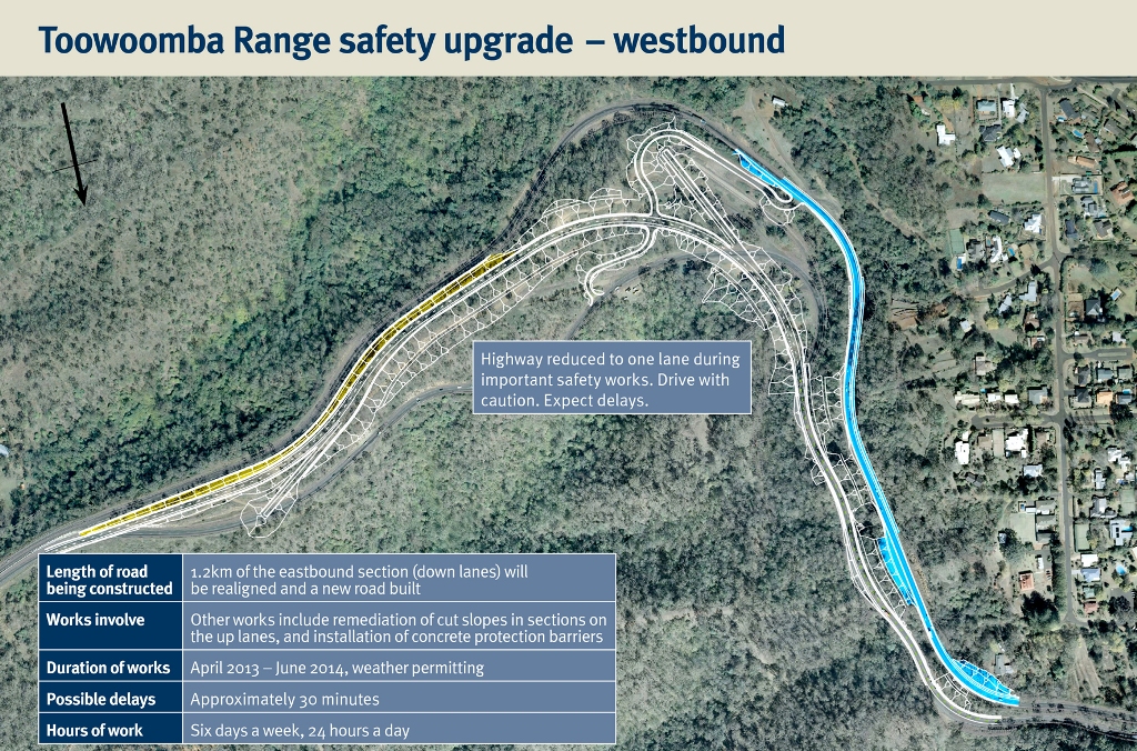 Works scheduled for the up section of the The Range. Works scheduled for the up section of the The Range.