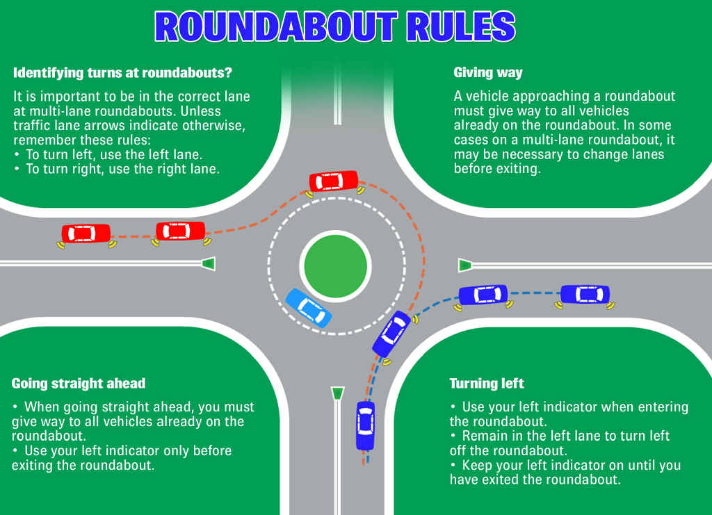 Roundabout is fine it's the drivers that are the problem Gladstone