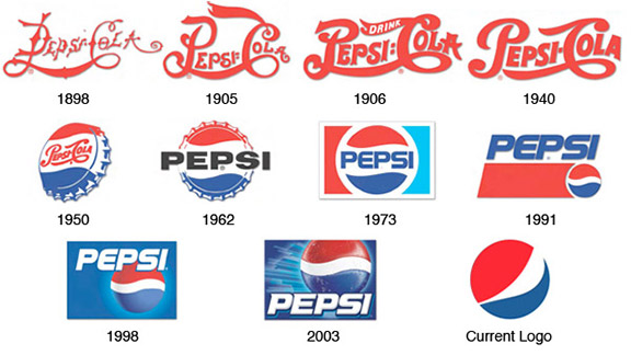 Pepsi's logo over the years Pepsi's logo over the years