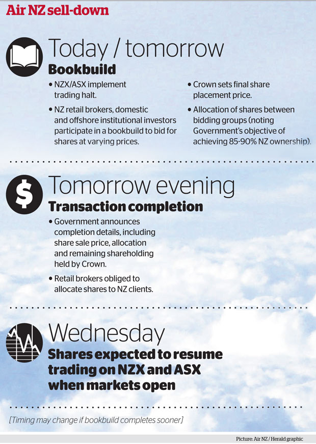 Picture Air NZ / Herald Graphic Picture Air NZ / Herald Graphic