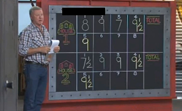 The final challenge score board so far. The final challenge score board so far.