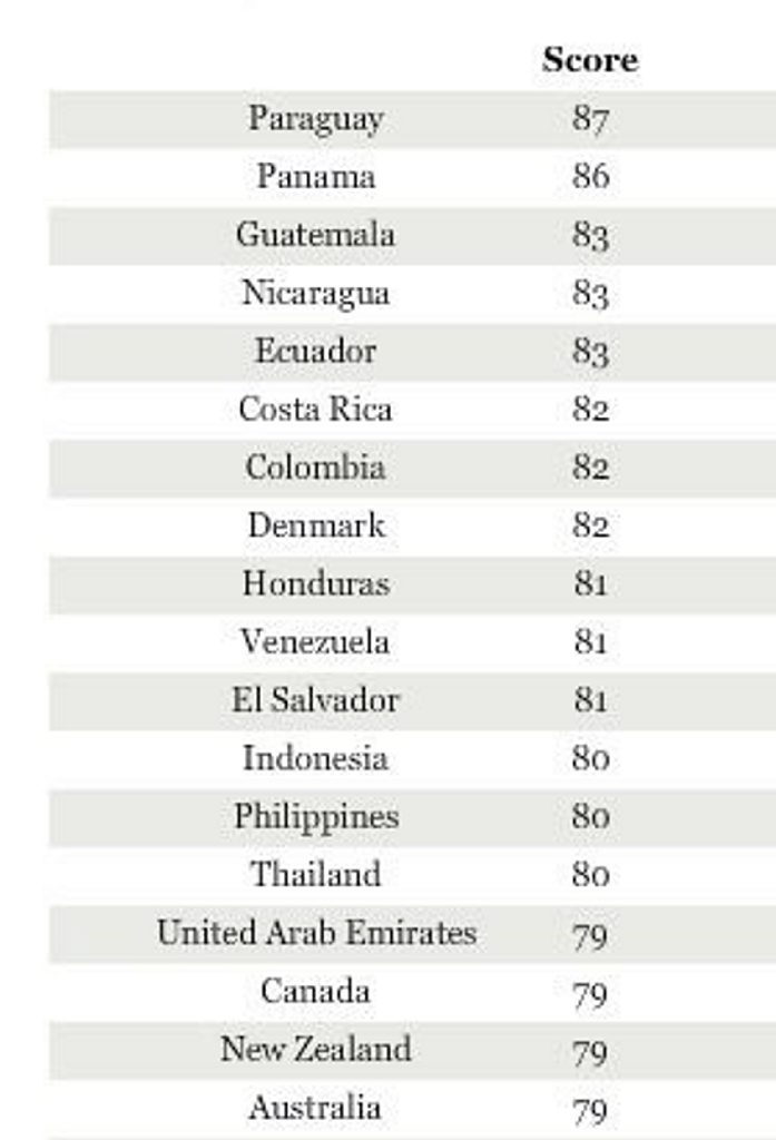 Gallup survey. Gallup survey.