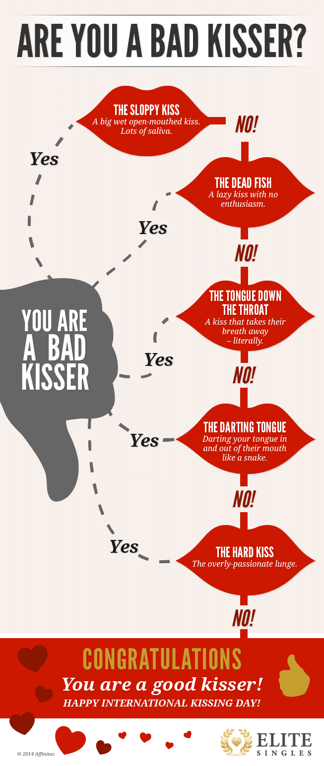 Are you a good kisser? Are you a good kisser?