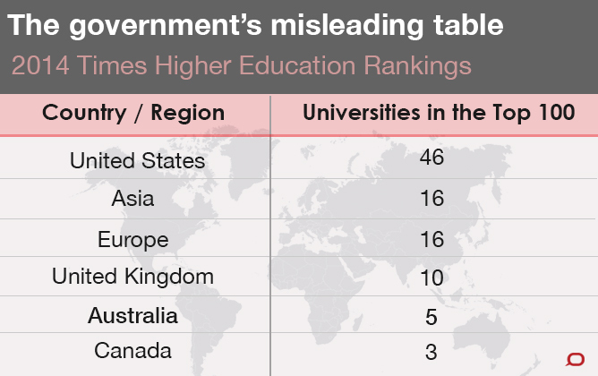 2014 Times Higher Education Rankings 2014 Times Higher Education Rankings