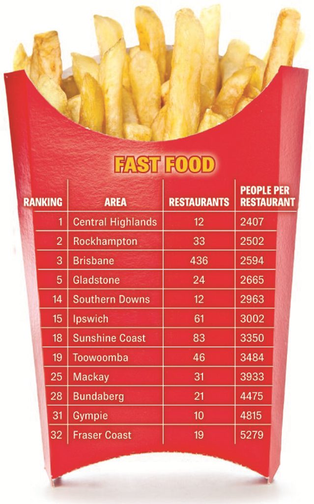 Wellington Nsw Fast Food Wellington Nsw Fast Food