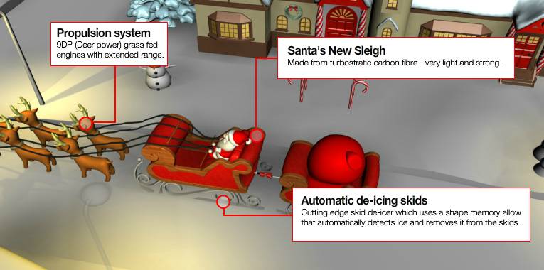 The components of Santa's sleigh The components of Santa's sleigh