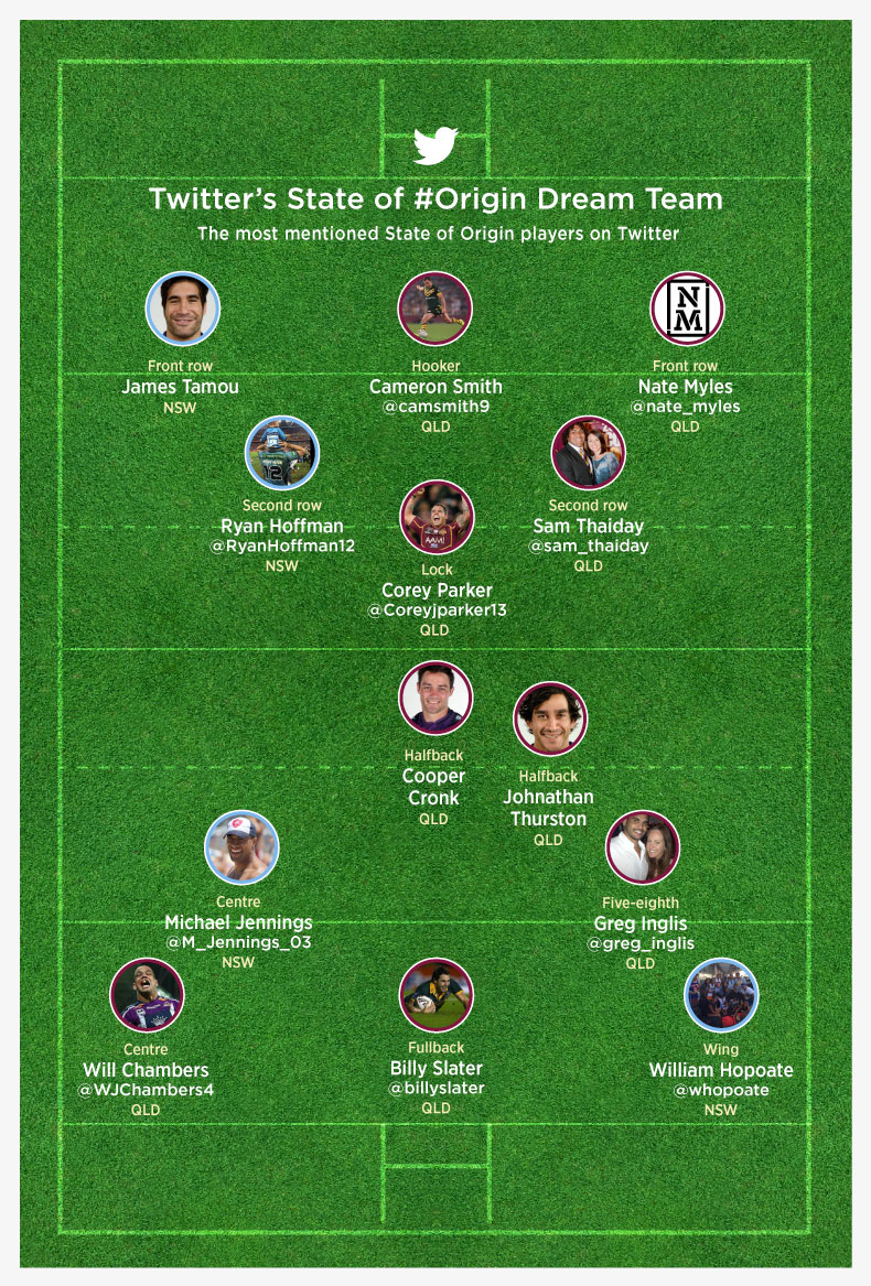 Twitter Origin Dream Team Twitter Origin Dream Team