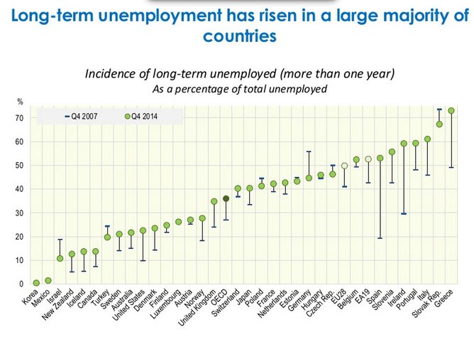 OECD Employment Outlook 2015 OECD Employment Outlook 2015
