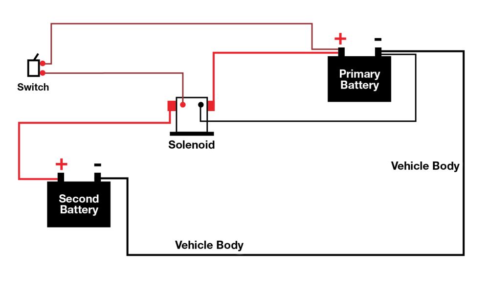 12v tips five easy 4wd upgrades you can do at home 12v tips five easy 4wd upgrades you can do at home