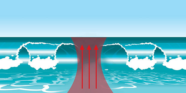 Rips are often identified by a patch of calm between waves. Rips are often identified by a patch of calm between waves.