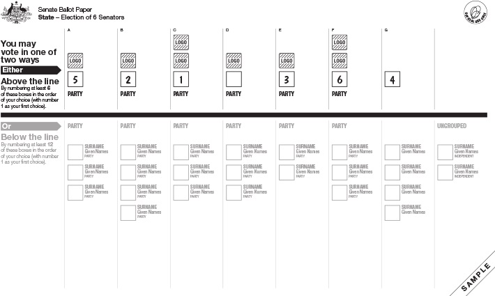 What the Senate ballot paper will look like this year. What the Senate ballot paper will look like this year.