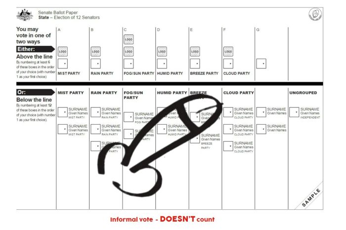There is something to be said for drawing a penis on a ballot paper There is something to be said for drawing a penis on a ballot paper