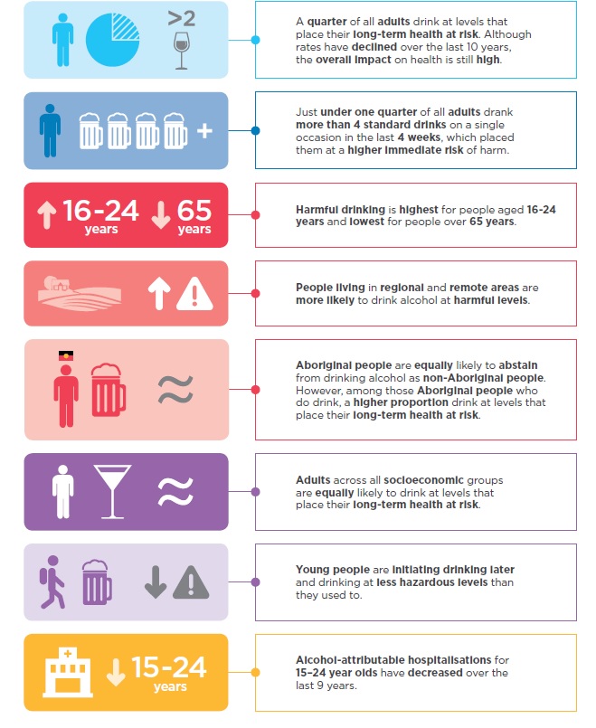 Key findings of the NSW-based Report of the Chief Health Officer 2016. Key findings of the NSW-based Report of the Chief Health Officer 2016.