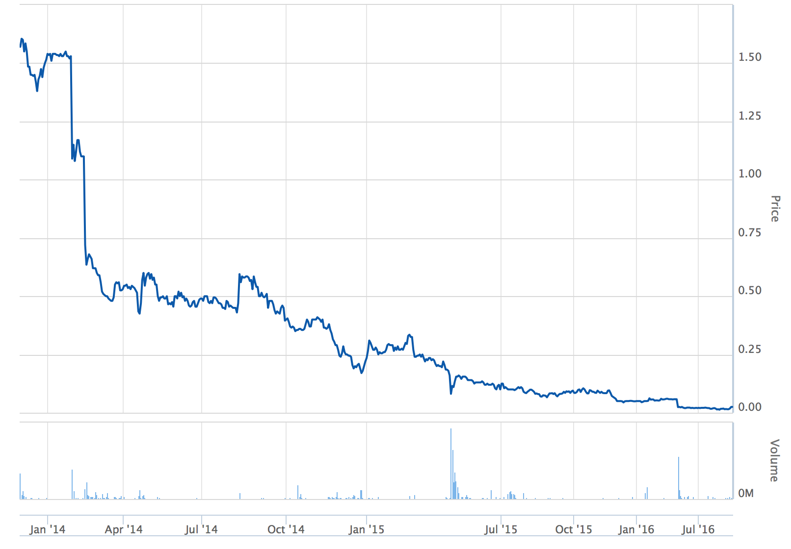 Australian Securities Exchange share price chart for McAleese Limited. Australian Securities Exchange share price chart for McAleese Limited.
