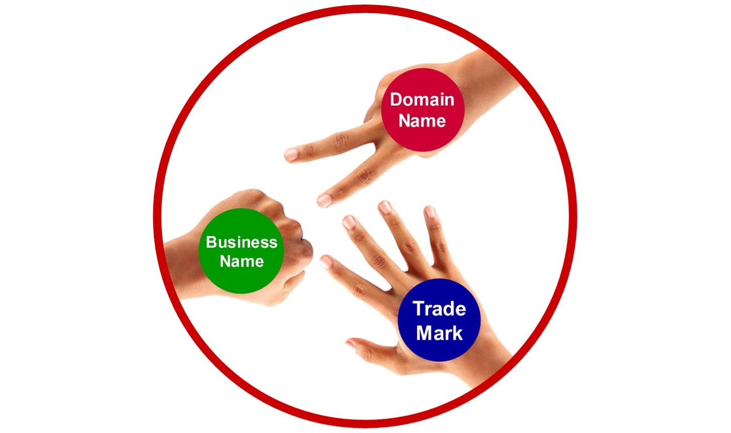 Business - it's a case of Rock-Paper-Scissors!